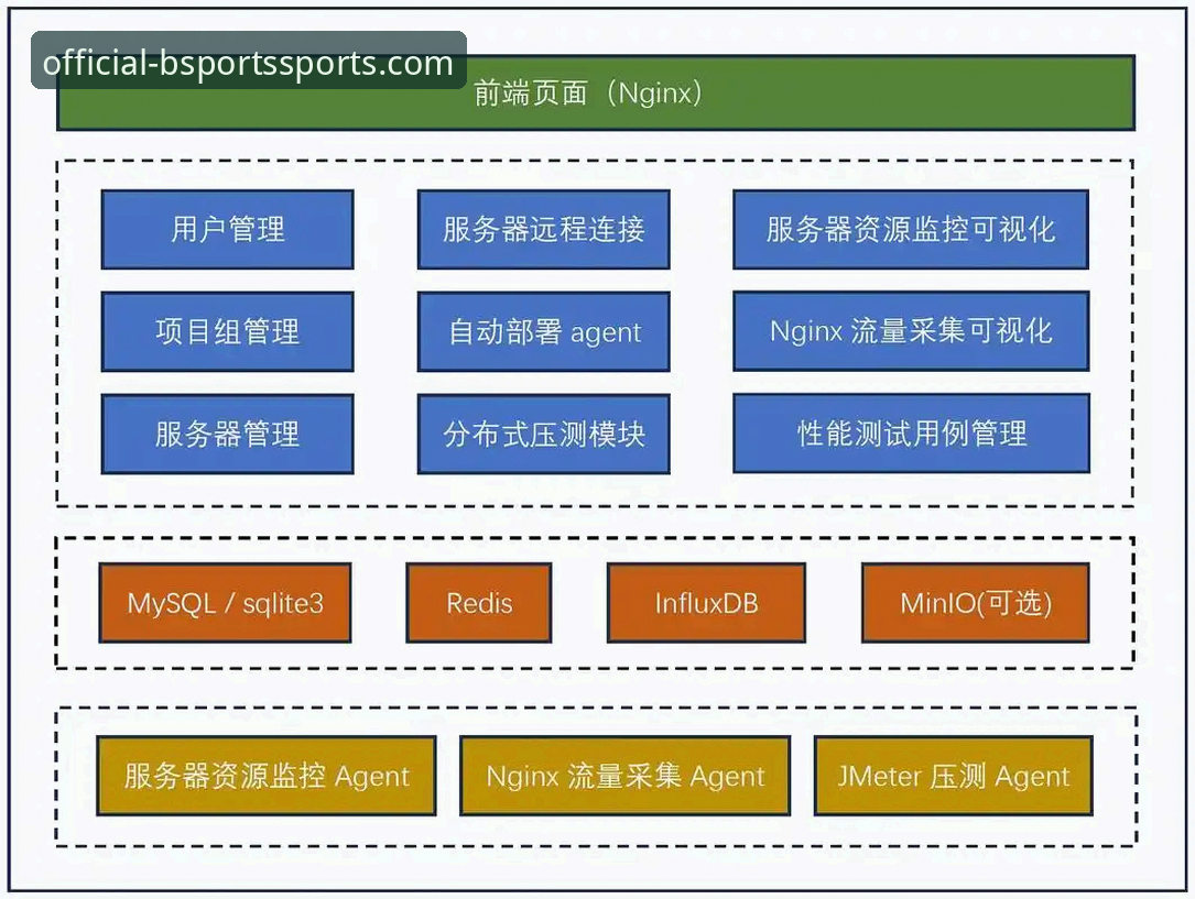 BSports体育平台深度解析：竞猜生态、技术架构与用户体验的全面剖析